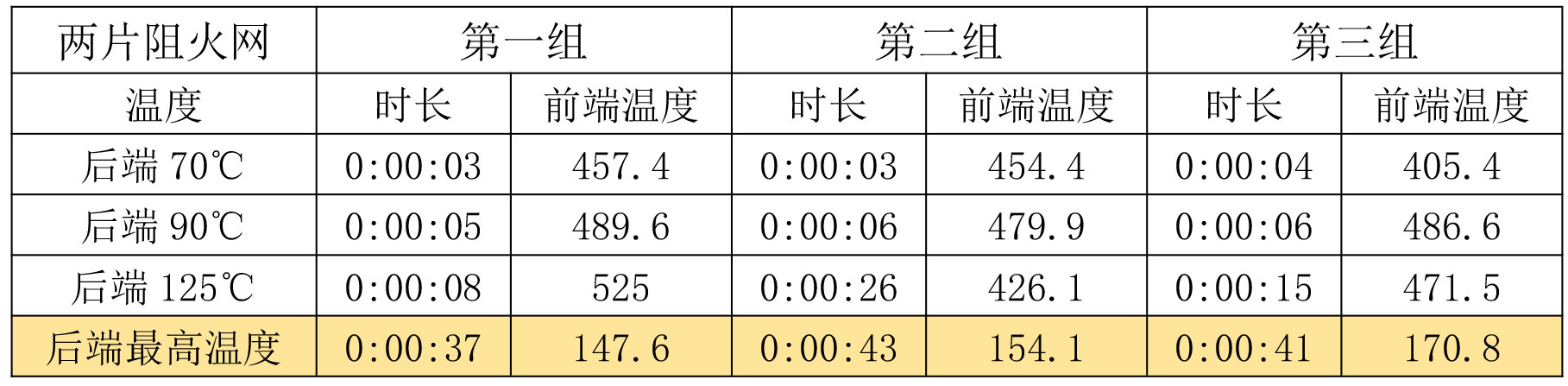 防火阻火阀