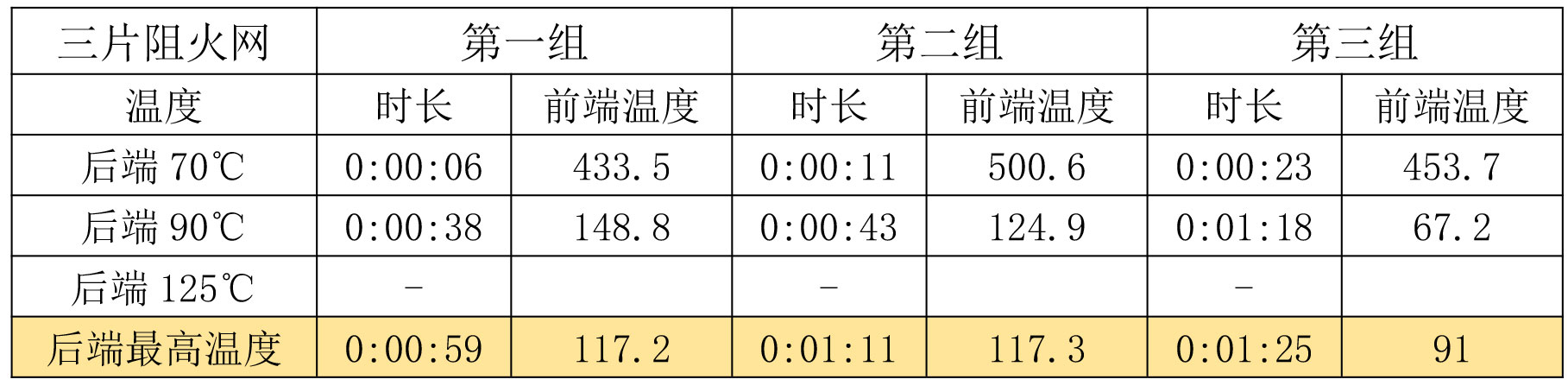 防火阻火阀