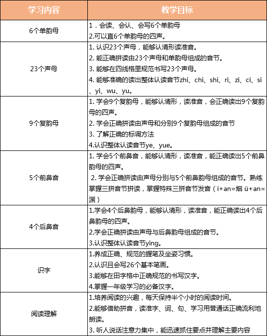 快速提升核心素养,家长不焦虑!幼小衔接需要周中素质养成 快速提升核心素养,家长不焦虑!幼小衔接需要周中素质养成