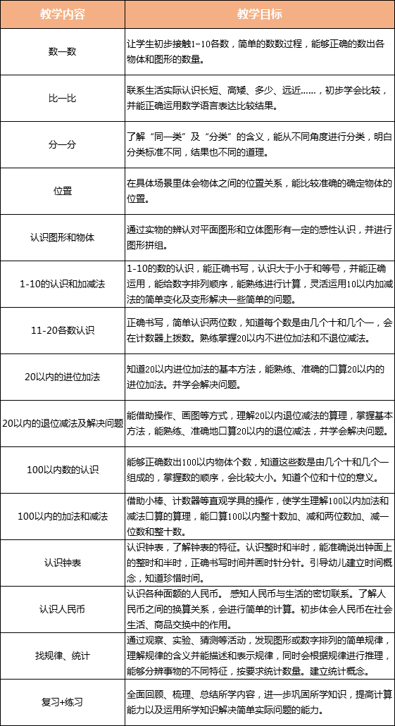 快速提升核心素养,家长不焦虑!幼小衔接需要周中素质养成 快速提升核心素养,家长不焦虑!幼小衔接需要周中素质养成