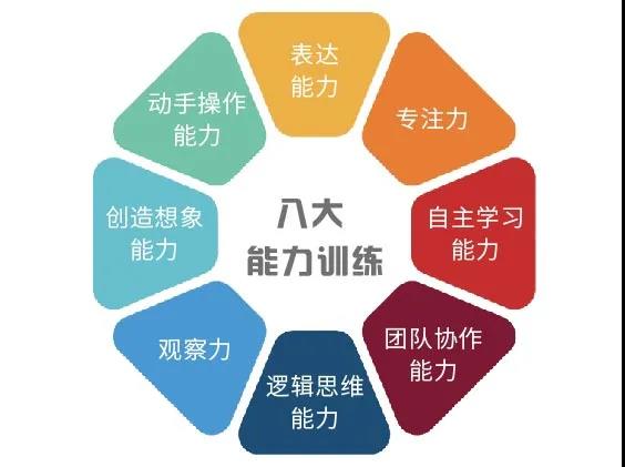快速提升核心素养,家长不焦虑!幼小衔接需要周中素质养成 快速提升核心素养,家长不焦虑!幼小衔接需要周中素质养成