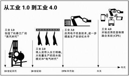 西方文明史?第三次科技革命