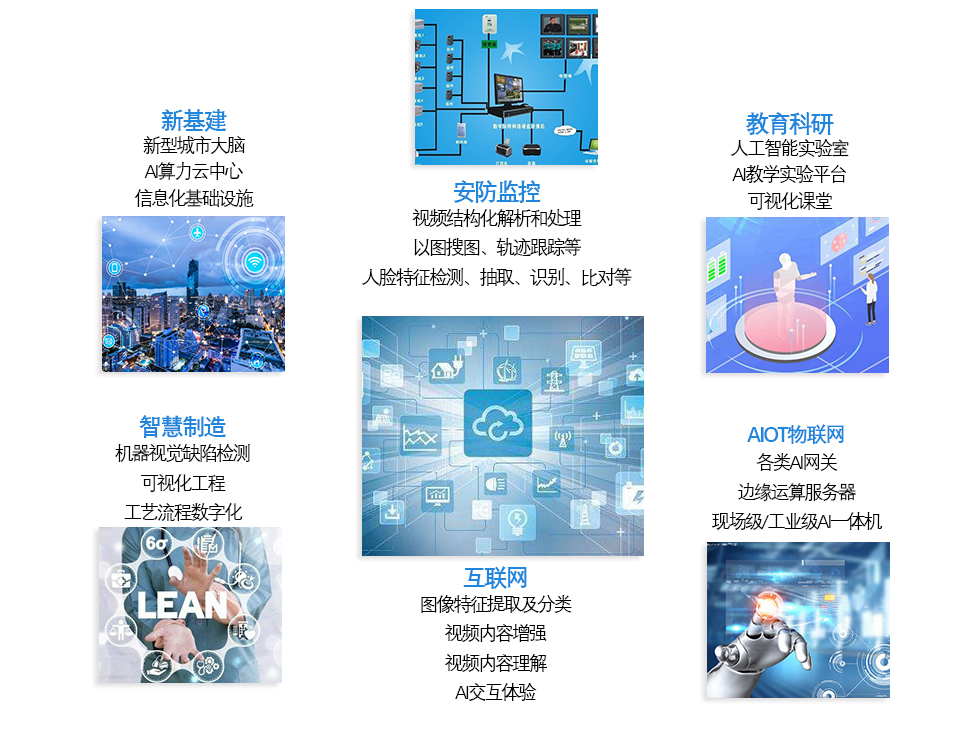 广州高能计算机与天津飞腾的国产AI计算平台联合解决方案 广州高能计算机与天津飞腾的国产AI计算平台联合解决方案