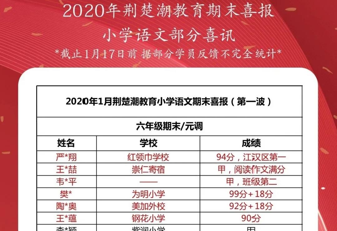 六年级家长注意!元调冲刺班火热来袭,硬核提分从这里开始 六年级家长注意!元调冲刺班火热来袭,硬核提分从这里开始