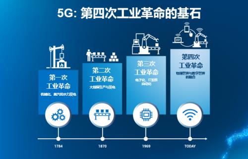 西方文明史?第四次科技革命