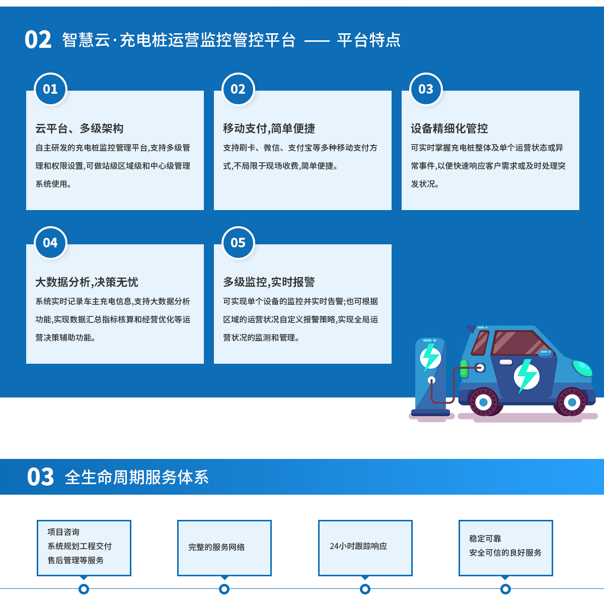 新能源汽车充电桩解决方案