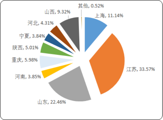 2020年中國醋酸市場發展戰略研究及未來市場前景預測