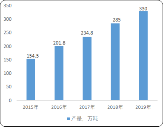 2020年中国饲料添加剂行业市场盈利能力分析及发展战略规划指导