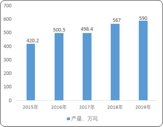 2020年中国饲料添加剂行业市场盈利能力分析及发展战略规划指导