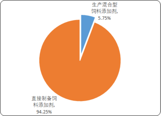 2020年中国饲料添加剂行业市场盈利能力分析及发展战略规划指导