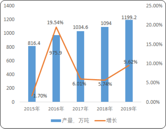 2020年中国饲料添加剂行业市场盈利能力分析及发展战略规划指导