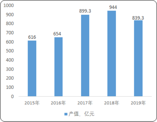 2020年中国饲料添加剂行业市场盈利能力分析及发展战略规划指导