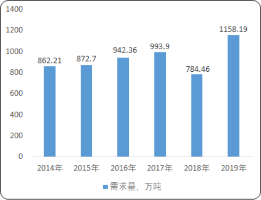 2020年中国塑料薄膜行业市场供需格局研究及市场投资战略规划预测