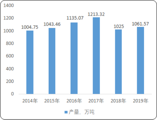 2020年中国塑料薄膜行业市场供需格局研究及市场投资战略规划预测
