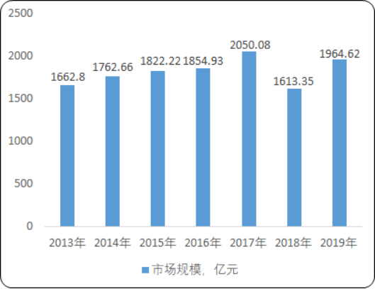 2020年中国塑料薄膜行业市场供需格局研究及市场投资战略规划预测