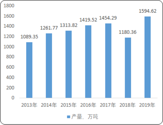 2020年中国塑料薄膜行业市场供需格局研究及市场投资战略规划预测