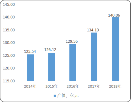 2020年中国益生元和膳食纤维市场消费结构分析及细分应用市场前景预测