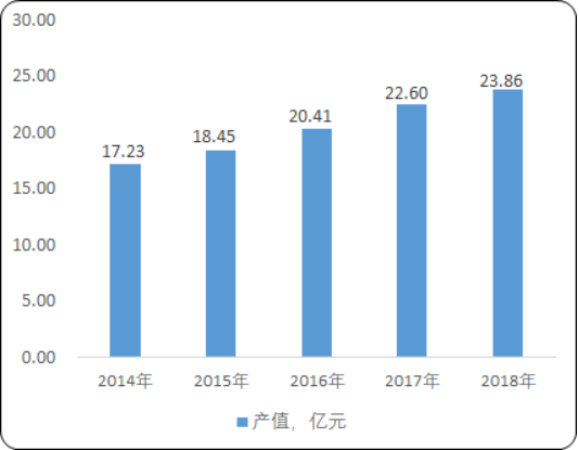 2020年中国益生元和膳食纤维市场消费结构分析及细分应用市场前景预测