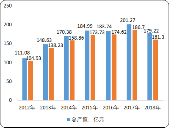 2020年中国制药专用设备行业市场规模分析预测及市场发展机遇研究