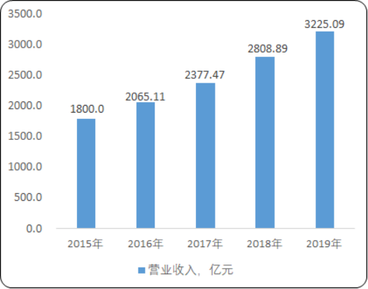 2020年中国质量检验检测行业市场发展动态监测及市场运行格局研究