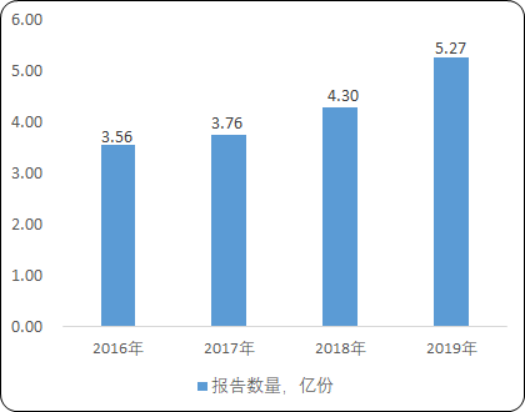 2020年中国质量检验检测行业市场发展动态监测及市场运行格局研究