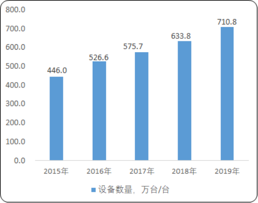 2020年中国质量检验检测行业市场发展动态监测及市场运行格局研究