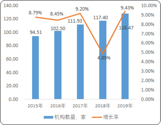 2020年中国质量检验检测行业市场发展动态监测及市场运行格局研究