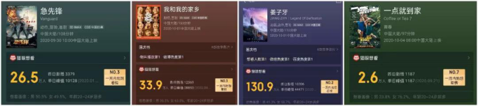 李佳琦电影首秀!彭昱畅刘昊然主演!《一点就到家》必追! 李佳琦电影首秀!彭昱畅刘昊然主演!《一点就到家》必追!