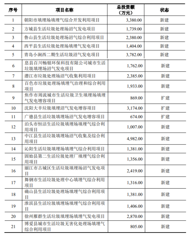 熱烈祝賀大象投顧客戶——百川環(huán)能通過創(chuàng)業(yè)板審議會議！