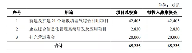 熱烈祝賀大象投顧客戶——百川環(huán)能通過創(chuàng)業(yè)板審議會議！