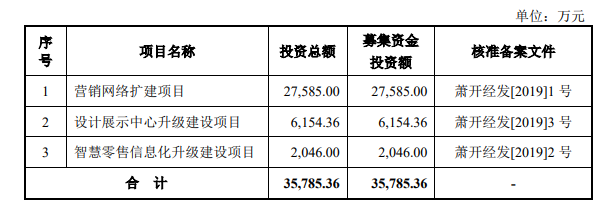 熱烈祝賀大象投顧客戶——曼卡龍通過創(chuàng)業(yè)板審議會議！