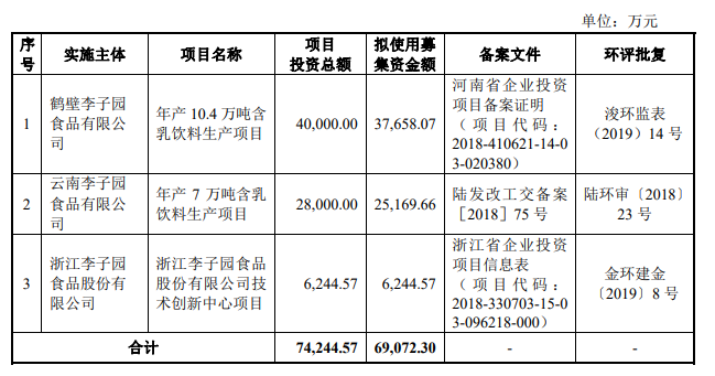 熱烈祝賀大象投顧客戶——李子園通過IPO審議會議！