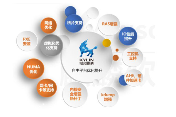 【金其利】银河麒麟操作系统,登上央视新闻! 【金其利】银河麒麟操作系统,登上央视新闻!