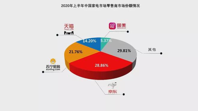 拼多多插入京東、蘇寧腹地