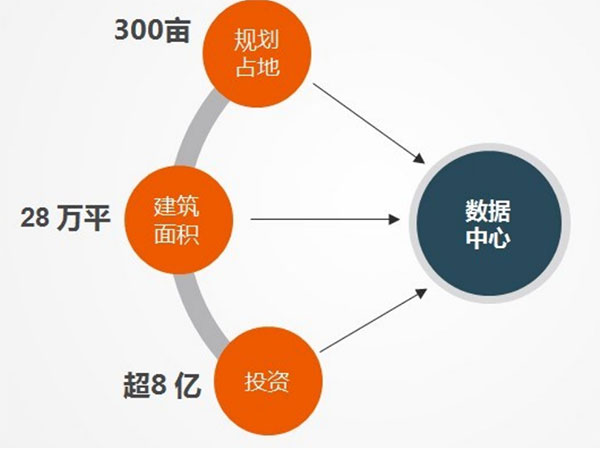 乘风破浪！ 行业龙头烟台中金数据打造大数据产业发展新高地 