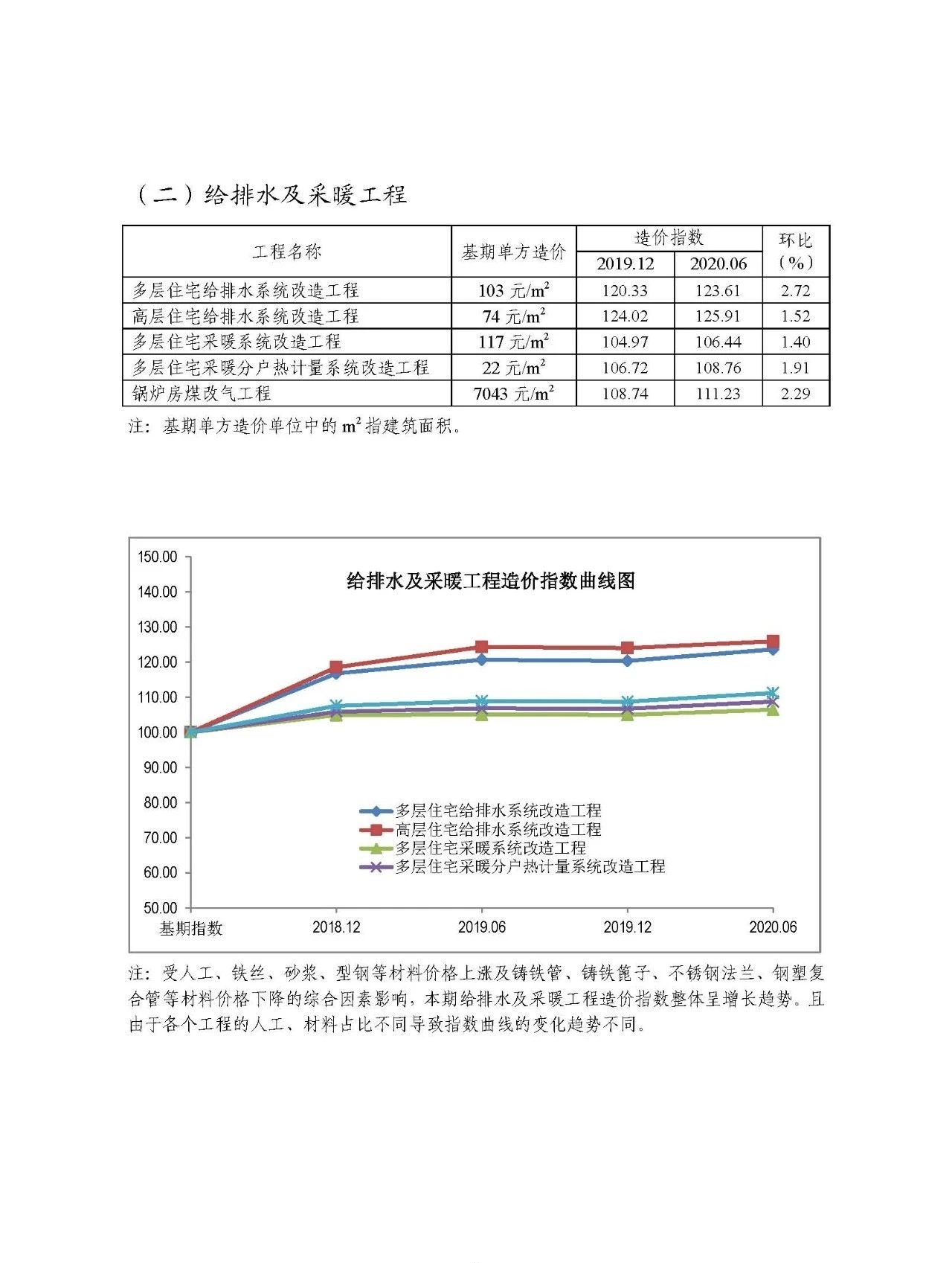 關(guān)于發(fā)布《第六期北京市老舊小區(qū)綜合改造工程造價(jià)指數(shù)》的通知