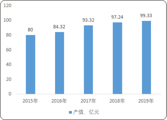 2020年中国硅酮密封胶行业市场监测调研分析预测