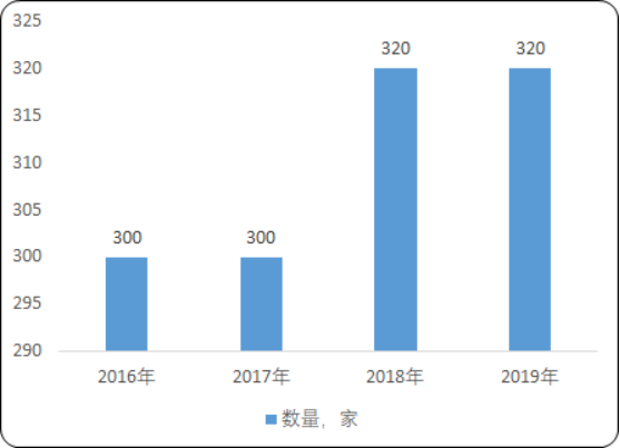 2020年中国硅酮密封胶行业市场监测调研分析预测