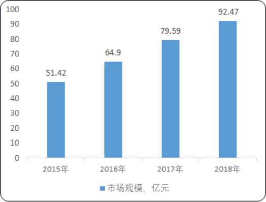2020年中国机动车尾气治理行业市场规模分析预测及发展环境研究