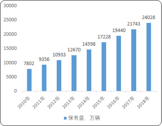 2020年中国机动车尾气治理行业市场规模分析预测及发展环境研究