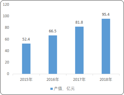 2020年中国机动车尾气治理行业市场规模分析预测及发展环境研究
