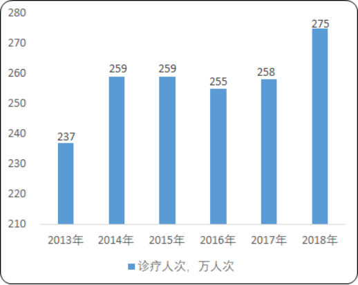 2020年中国抗结核病药物市场需求潜力研究及投资战略规划预测