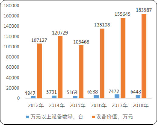 2020年中国抗结核病药物市场需求潜力研究及投资战略规划预测
