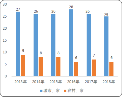 2020年中国抗结核病药物市场需求潜力研究及投资战略规划预测