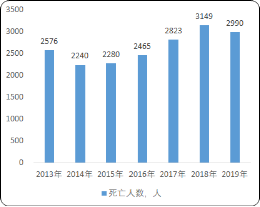 2020年中国抗结核病药物市场需求潜力研究及投资战略规划预测