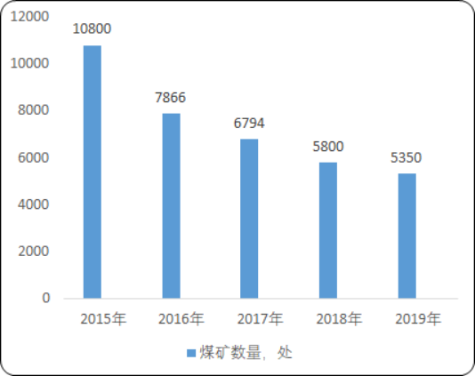2020年中國煤炭機械市場發展戰略研究及市場調研分析預測