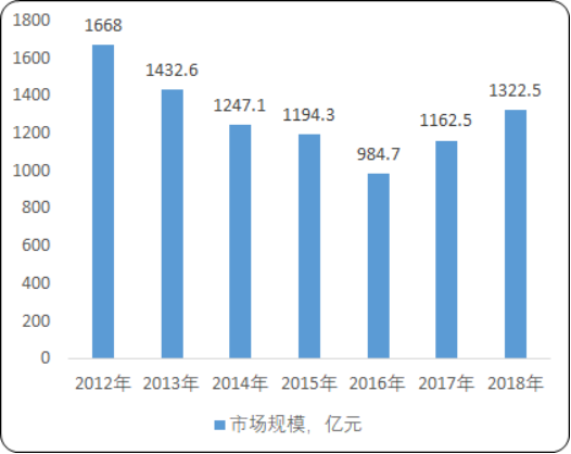 2020年中國煤炭機械市場發展戰略研究及市場調研分析預測