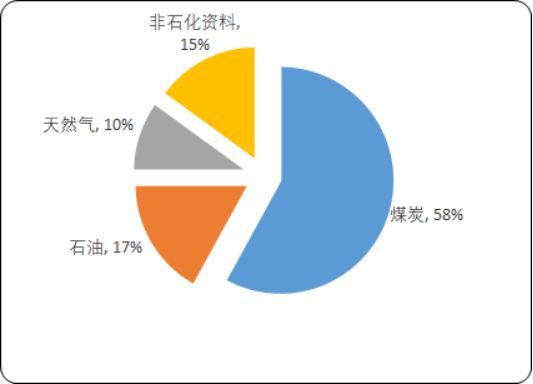 2020年中國煤炭機械市場發展戰略研究及市場調研分析預測