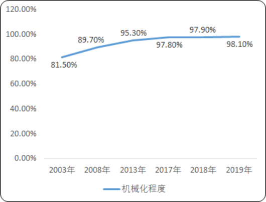 2020年中國煤炭機械市場發展戰略研究及市場調研分析預測