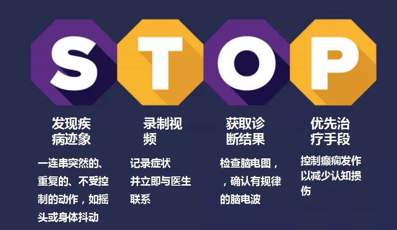 生酮研究|生酮饮食在婴儿痉挛症中的应用 生酮研究|生酮饮食在婴儿痉挛症中的应用